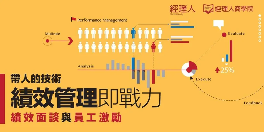 經理人商學院│績效管理即戰力