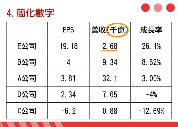視覺溝通圖表-05.jpg