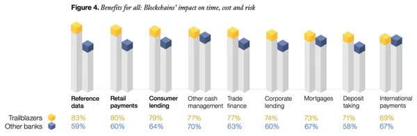 區塊鏈(Blockchain)