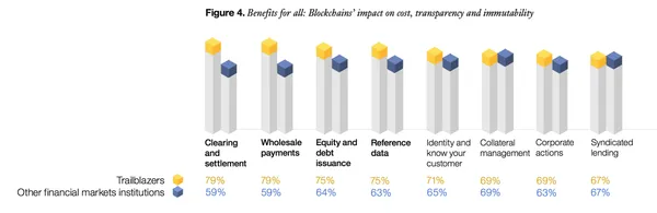 區塊鏈（Blockchain）