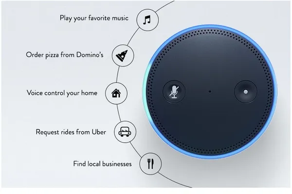 AMAZON_ECHO。AMAZON.jpg