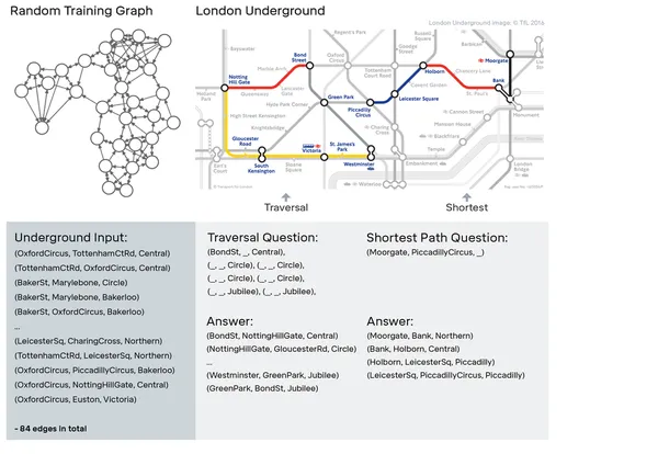 DNC Computer - London Rail