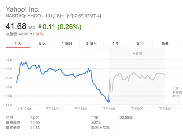 Yahoo Q3財報.png