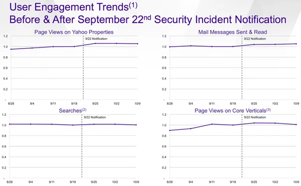 Yahoo Q3財報.png
