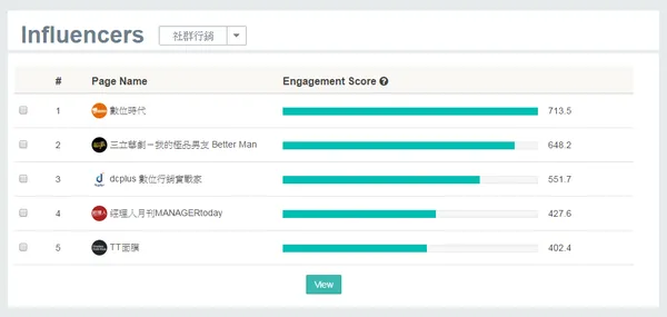 解決社群小編的痛苦5.png