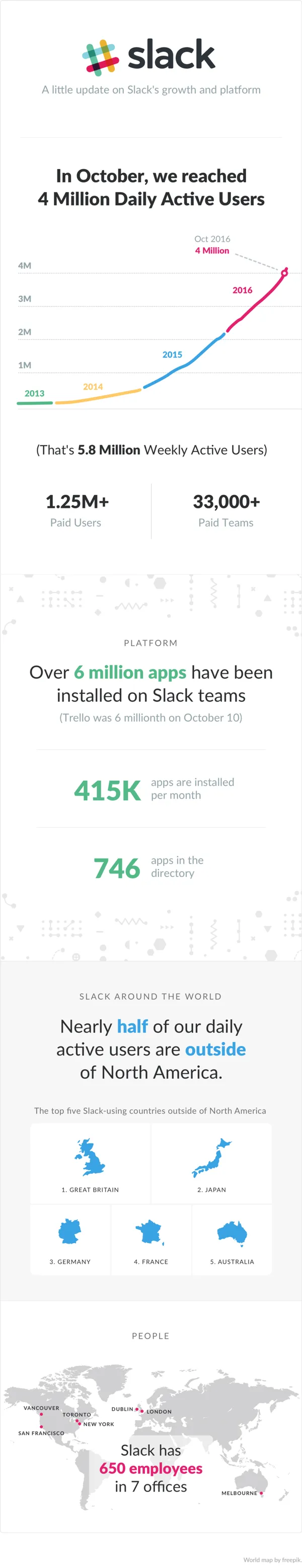 slack_numbers_2016_10.png