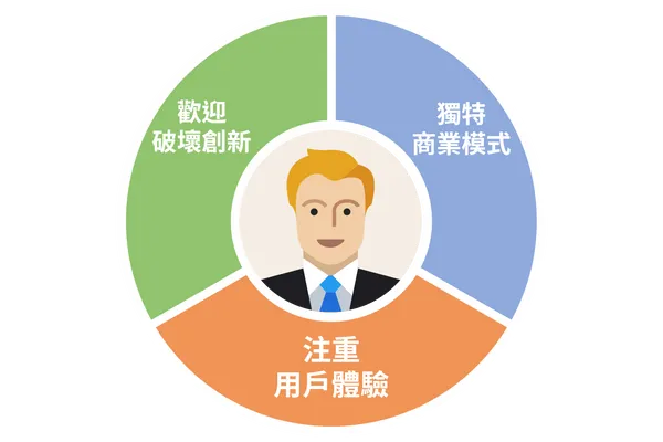 三大注重要素.png