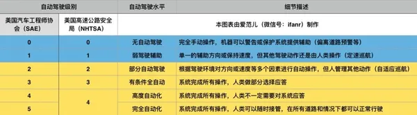 自動駕駛安全等級.jpg