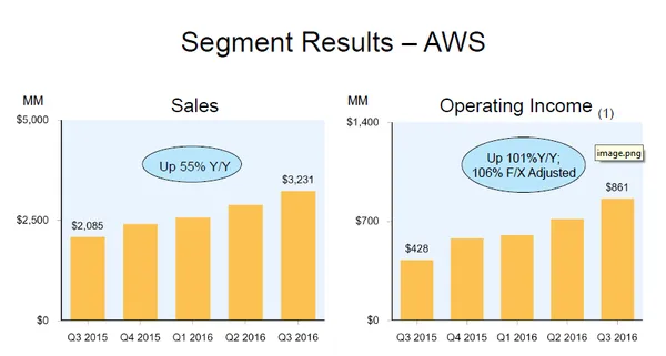 AWS-SALES.png