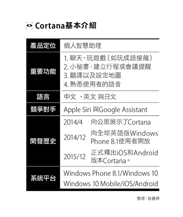 Cortana基本介紹.jpg