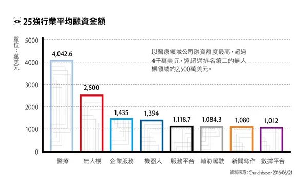 25強行業平均融資金額.jpg