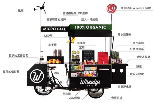 圖說：Wheelys 智慧咖啡車，照片來源：Wheelys 官方臉書.jpg