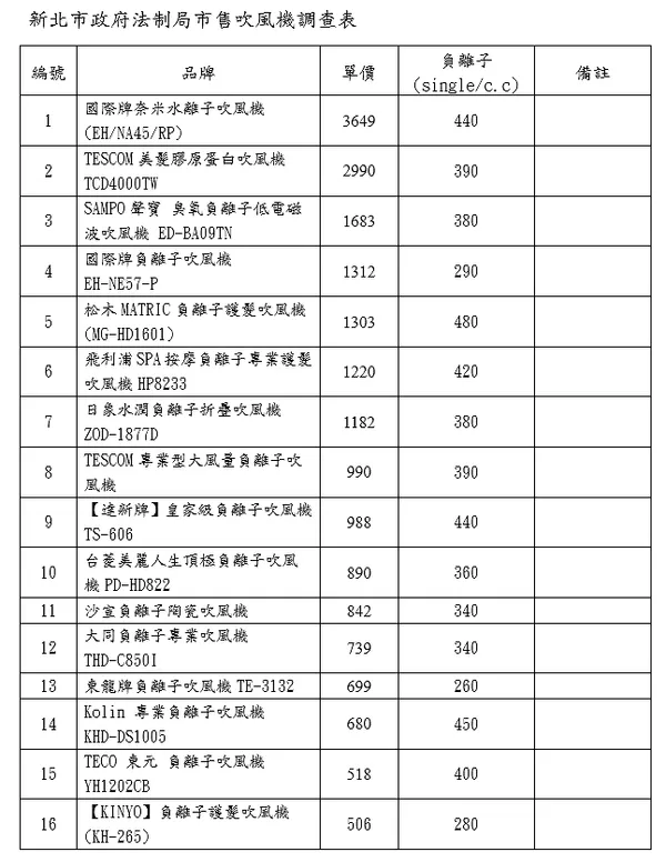 負離子吹風機.png