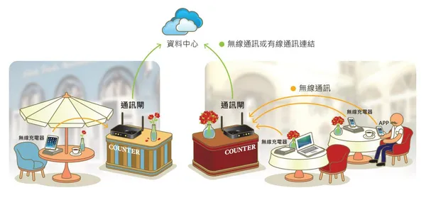 無線充電網路示意圖_自行繪製.jpg