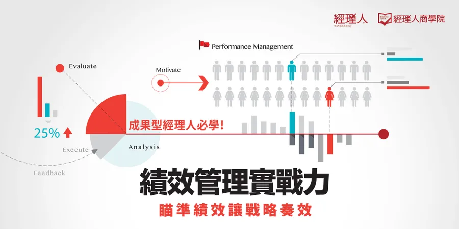 策略面談與激勵領導│績效管理實戰力