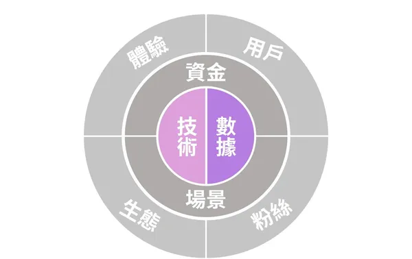 技術數據.jpg
