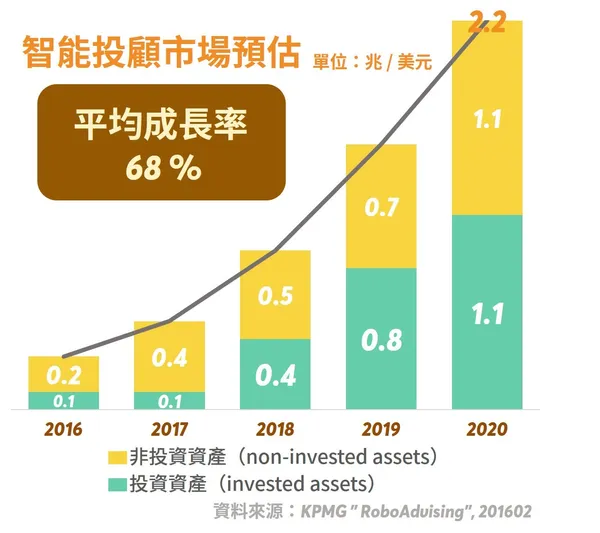 智能投顧市場評估.jpg