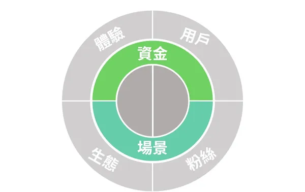 資金場景.jpg