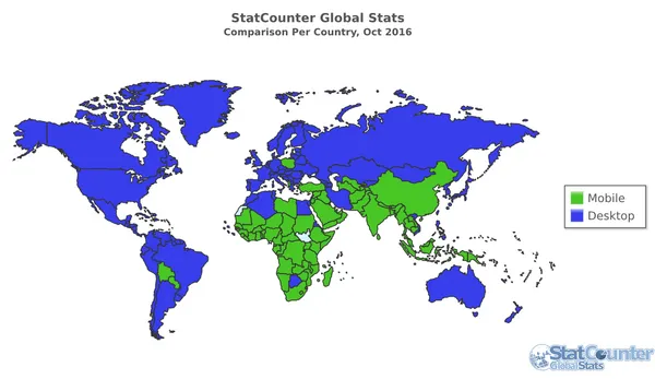 StatCounter-comparison-ww-monthly-201610-201610-ma