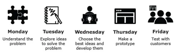 designsprintprocess.jpg