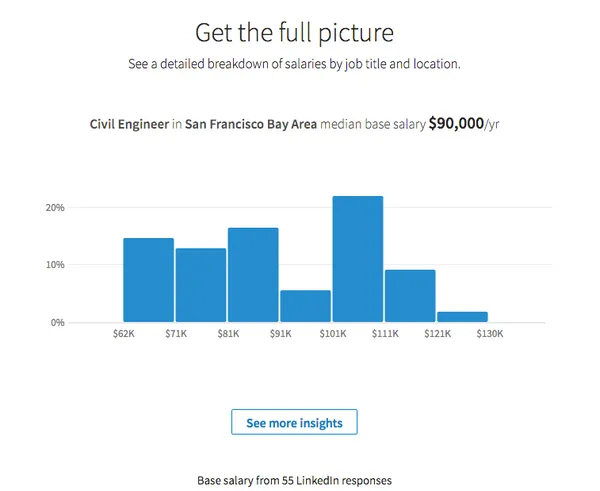 LinkedIn_Salary1.png