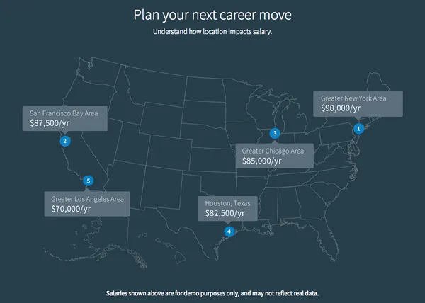 LinkedIn_Salary3.png