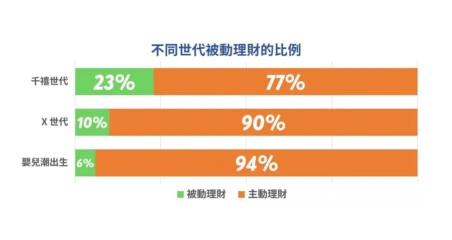 百度支付顧問蔡凱龍：別被市場大小蒙蔽，台灣的FinTech很有前途