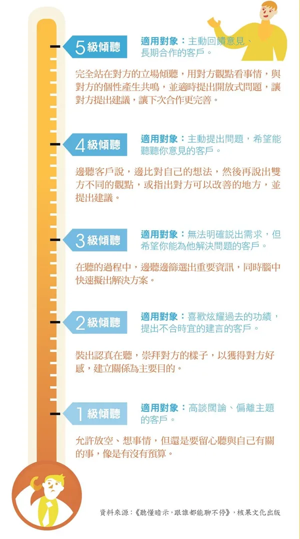 商業傾聽：依客戶特性改變回應方式.jpg