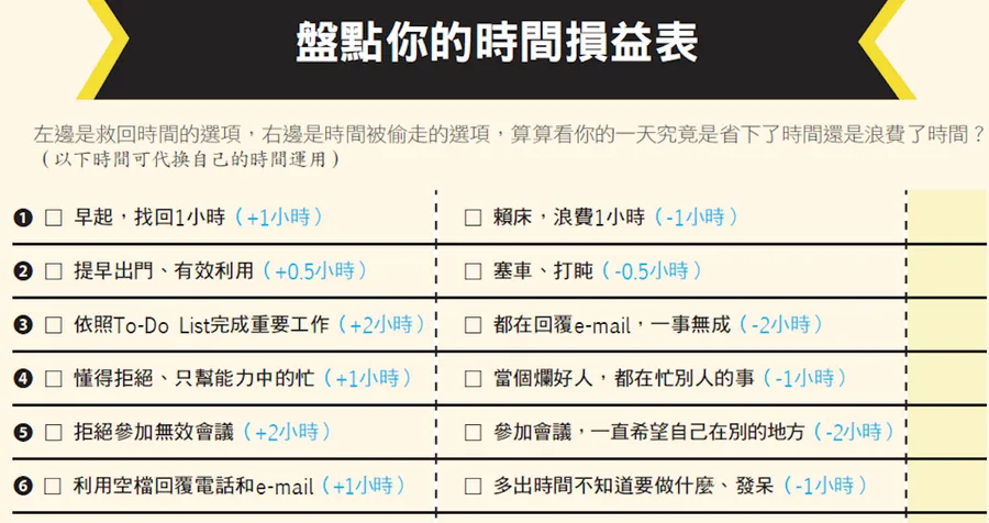 你今天多賺了幾小時？盤點時間損益表，奪回你最寶貴的時間！
