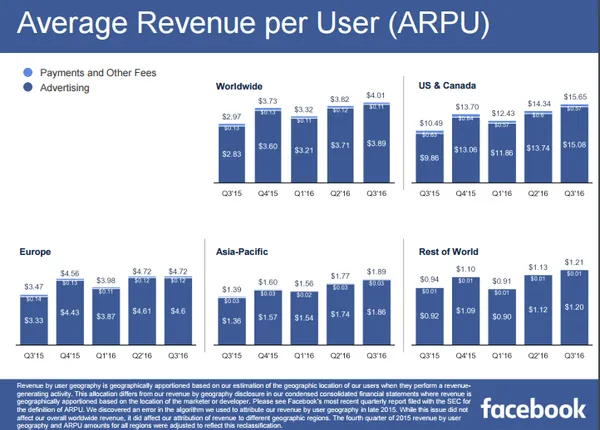 facebook_q3earnings.png