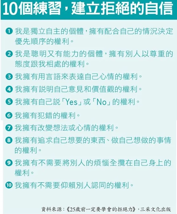 10個練習，建立拒絕的自信.jpg