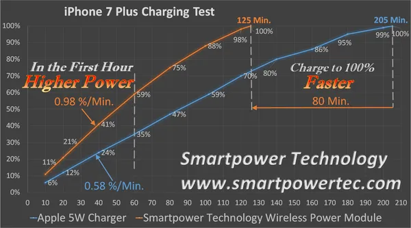 SmartPower.png