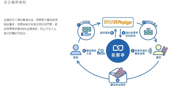 易票亭交易流程.jpg