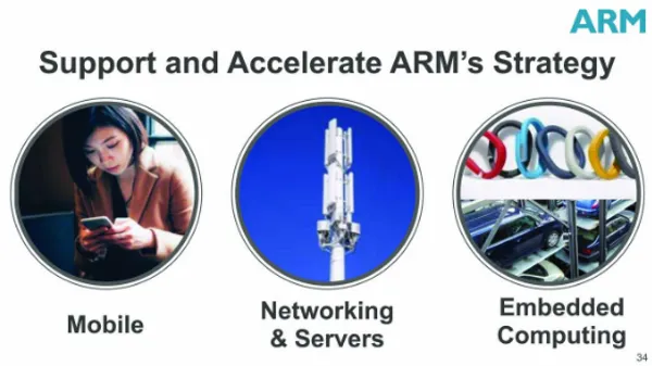 ARM Strategy_軟銀提供.png
