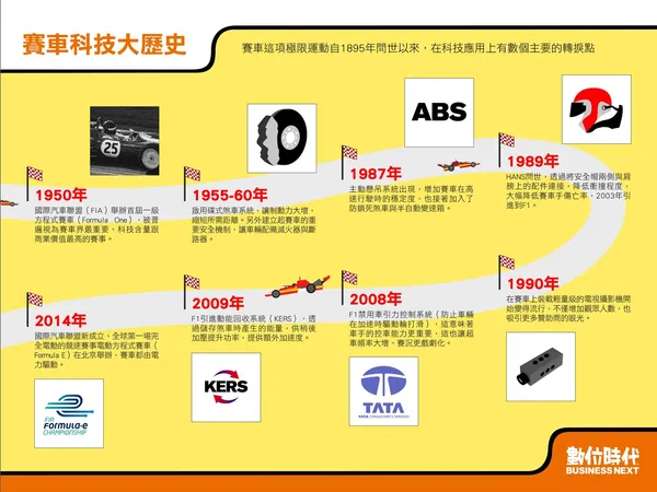 賽車歷史年表