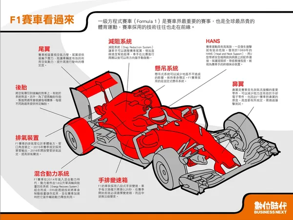 F1賽車
