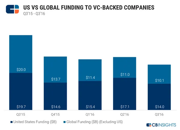 usvsglobalfunding.png