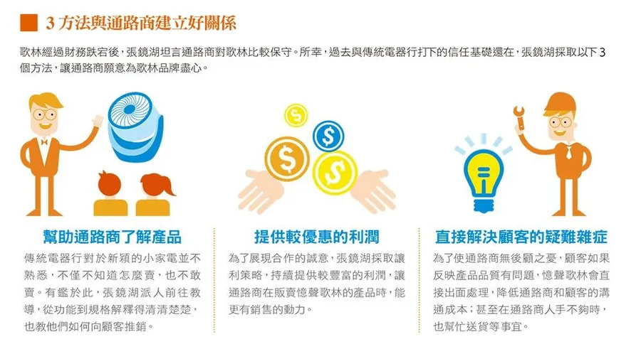 3年內就讓家電老品牌重新翻紅！隨行杯果汁機、無接縫快煮壺都是他的傑作