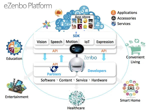 Zenbo Ecosystem_華碩提供.png