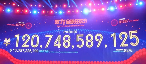 雙十一總交易額.jpg