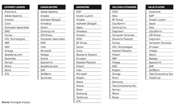 50 ICT Company.png