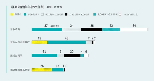 2016創業大調查
