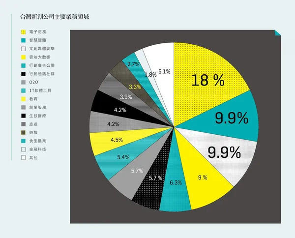 2016創業大調查