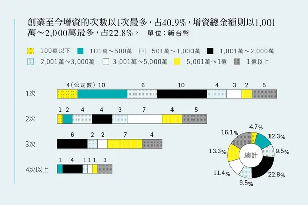 2016創業大調查