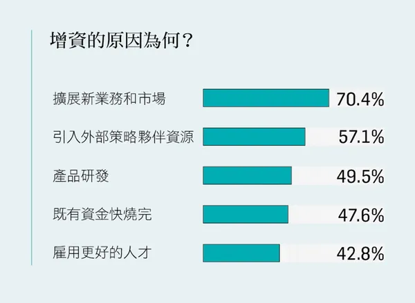 2016創業大調查