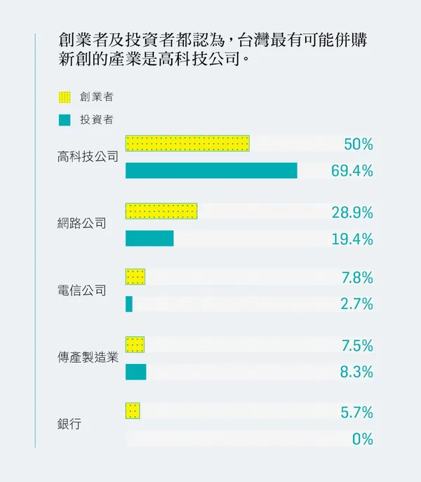 2016創業大調查