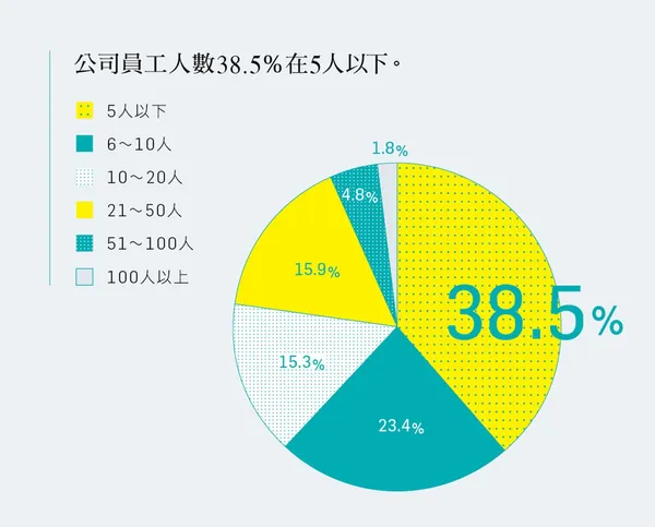 2016創業大調查