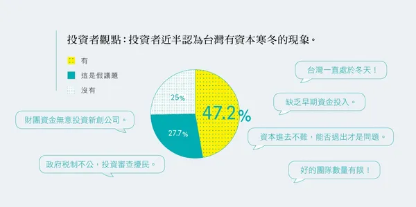 2016創業大調查
