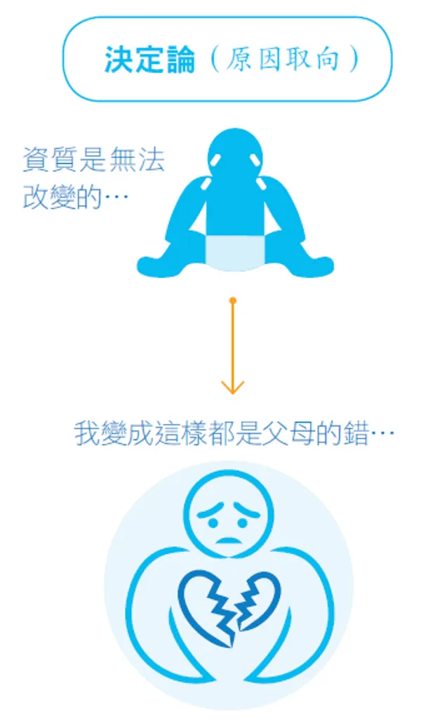 決定論.PNG