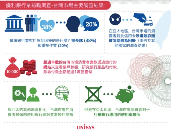 優利公司(Unisys Corporation)最新研究報告